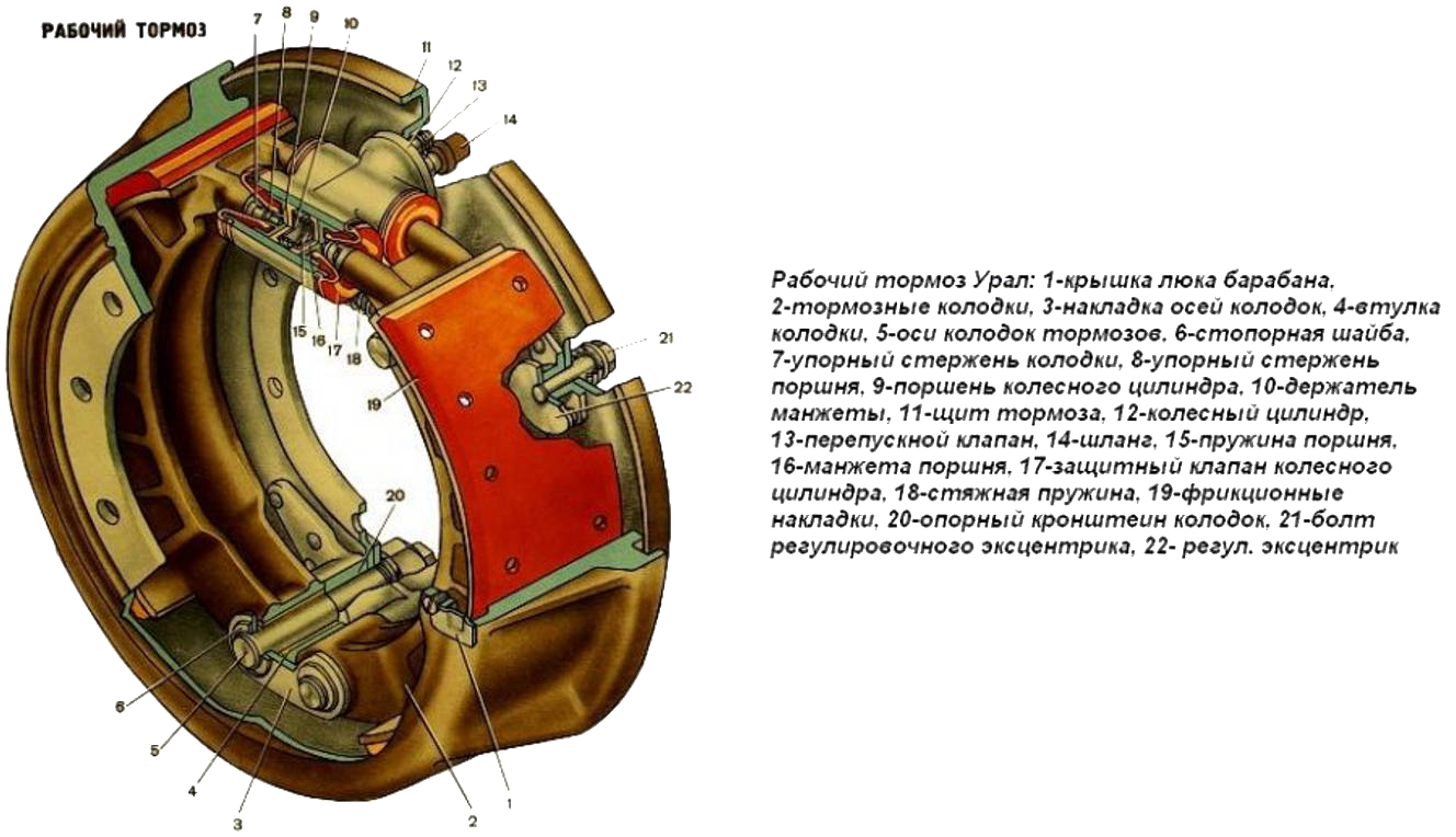 Замена колодок урал 4320